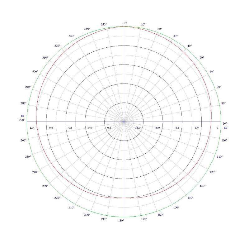 Mât D'antenne Simple, Avec Des Antennes Pour Recevoir La Télévision  Numérique Et Des Signaux Radio, DVB-T, DVB-T2 Et FM (polarisation  Horizontale), Y Compris Paratonnerre Retardée. Le Fond Est Un Ciel Bleu Pur.